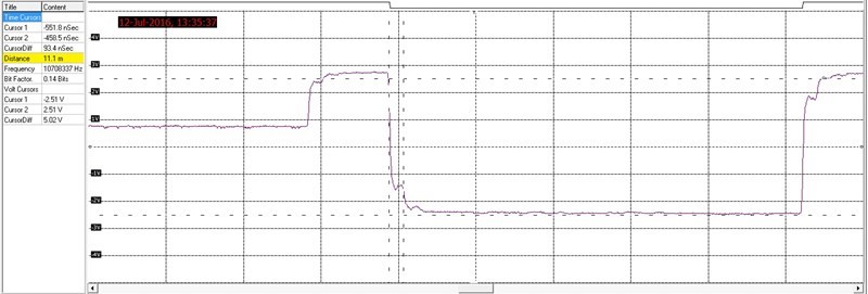 Fig. 7 - Localização do cabo dobrado utilizando o rastreamento do osciloscópio