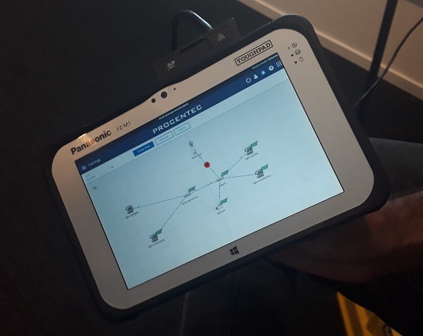 Figura 2 - Topologia de rede Profinet