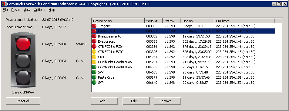 Figura 1 – Interface do Network Condition Indicator